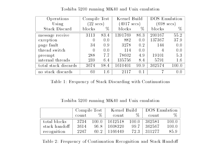 Frequency Result